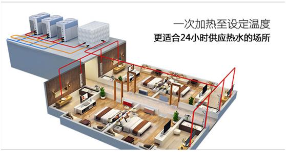 空气能热水器安装位置